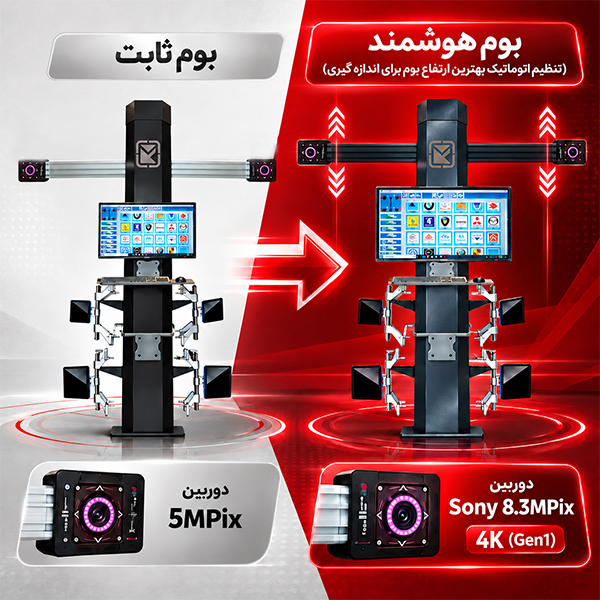 ارتقاء بوم ثابت به بوم هوشمند (تنظیم اتوماتیک بهترین ارتفاع بوم برای اندازه گیری) و ارتقاء سیستم اپتیک 5MPix به سیستم اپتیک Sony 8.3MPix-4K (Gen1)